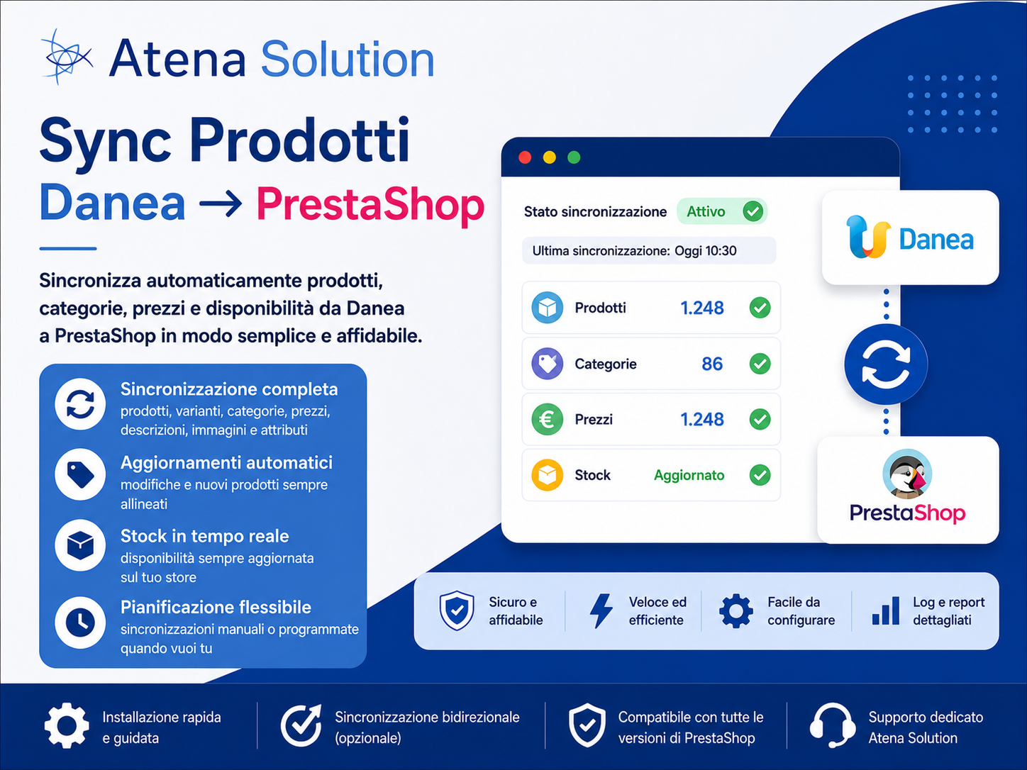 Sync Prodotti Danea → PrestaShop